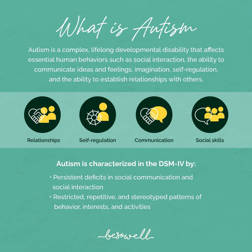 Be So Well blog Could CBDV treat Autism - statistics and info on Autism